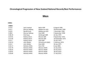 Chronological Progression of New Zealand National Records/Best Performances