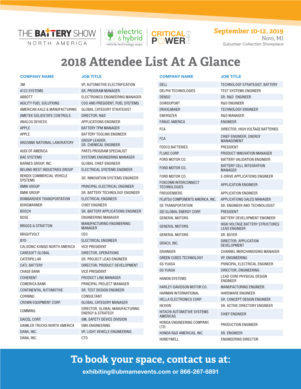 2018 Attendee List at a Glance