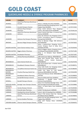 April 2020 SUBURB PHARMACY ADDRESS PC PHONE ARUNDEL Good Price Pharmacy Warehouse Arundel Shop 2. 1 Marble Arch Place ARUNDEL 42