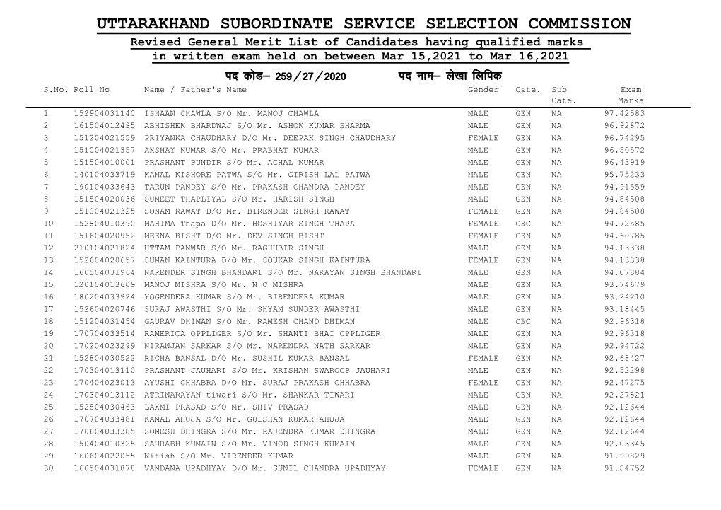 Uttarakhand Subordinate Service Selection Commission