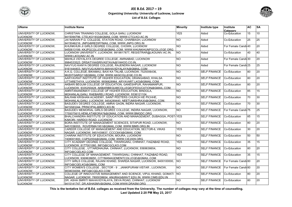 JEE B.Ed. 2017 – 19 Organizing University: University of Lucknow, Lucknow List of B.Ed