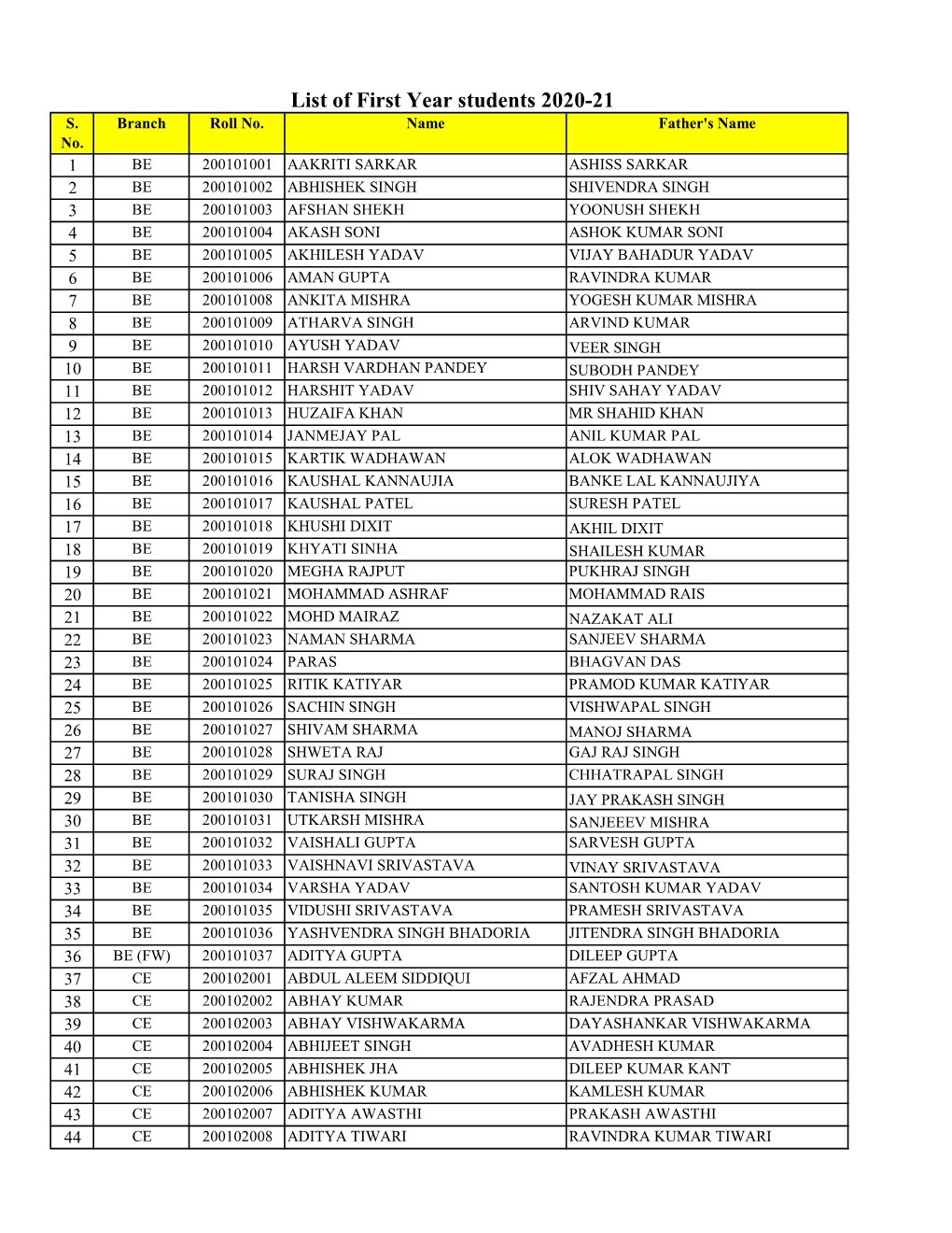 List-Of-First-Year-Students-With-Roll-No.Pdf