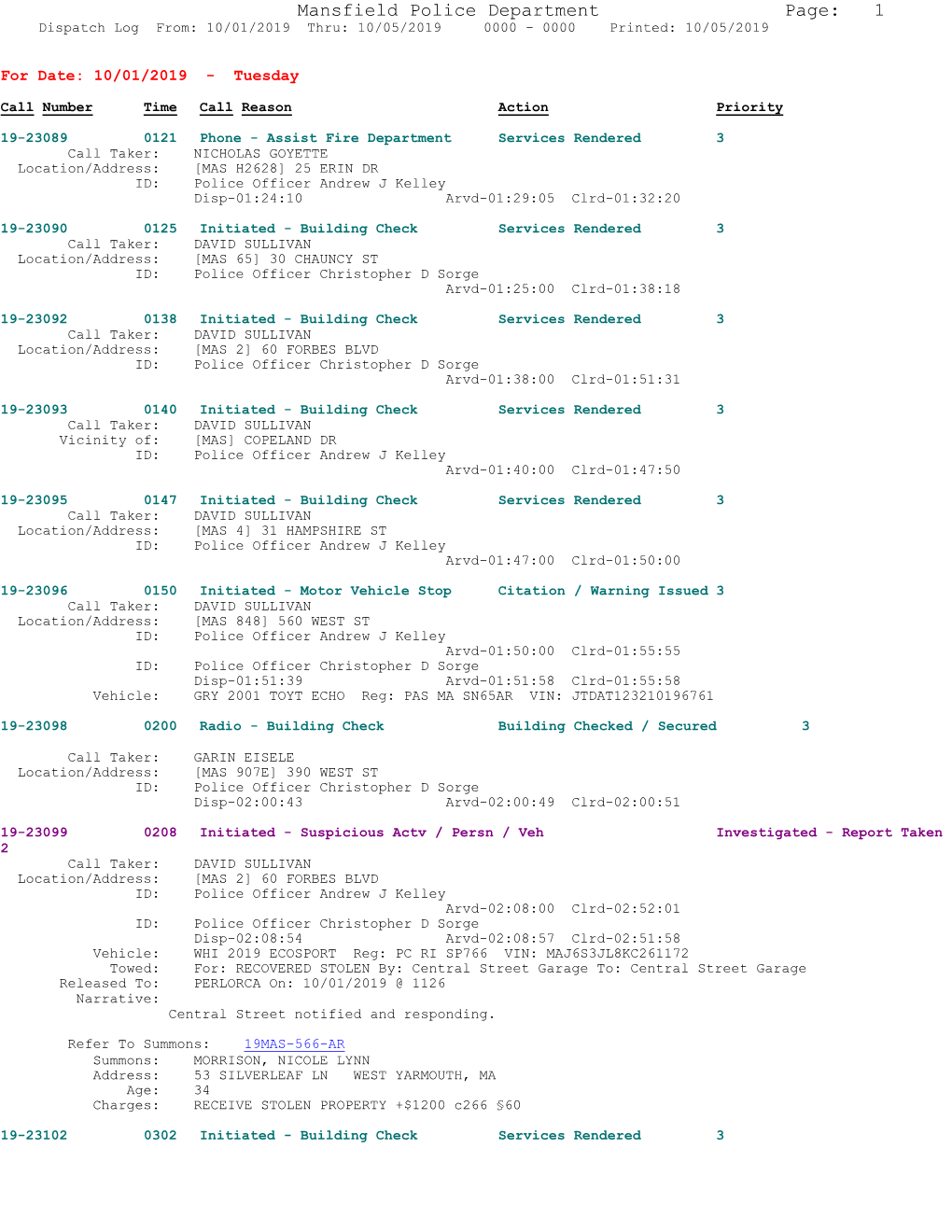 Mansfield Police Department Page: 1 Dispatch Log From: 10/01/2019 Thru: 10/05/2019 0000 - 0000 Printed: 10/05/2019