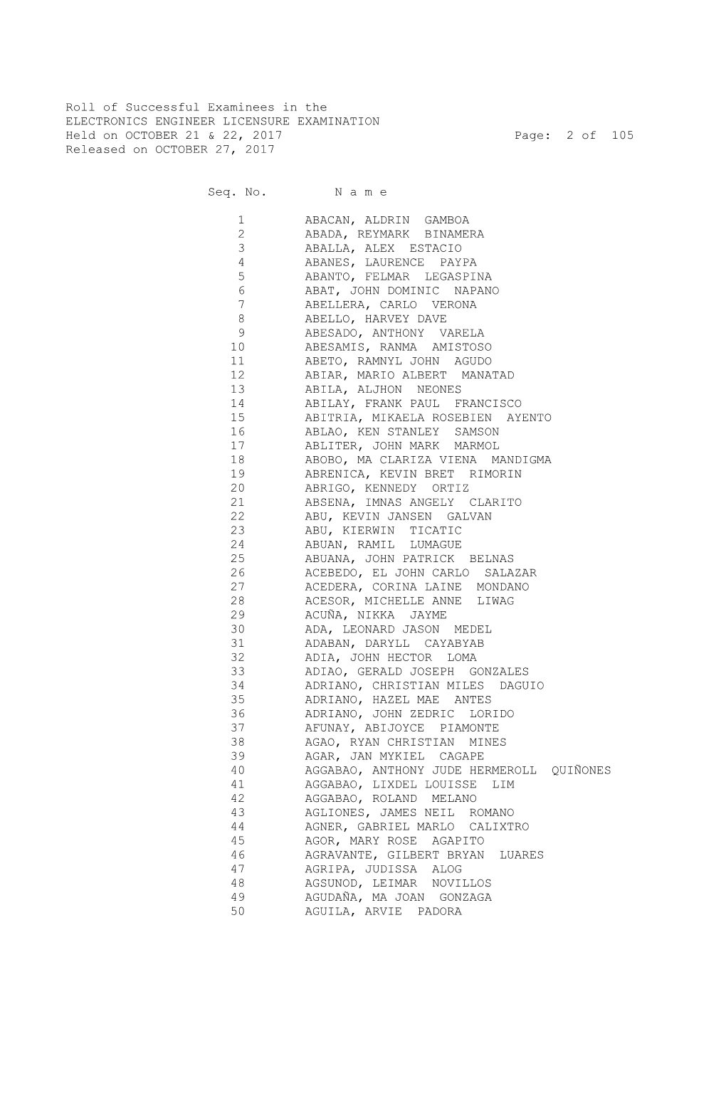 Roll of Successful Examinees in the ELECTRONICS ENGINEER LICENSURE EXAMINATION Held on OCTOBER 21 & 22, 2017 Page: 2 Of