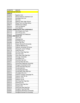 SUBSTR DESCR International Schools KENYA 002859 Egerton