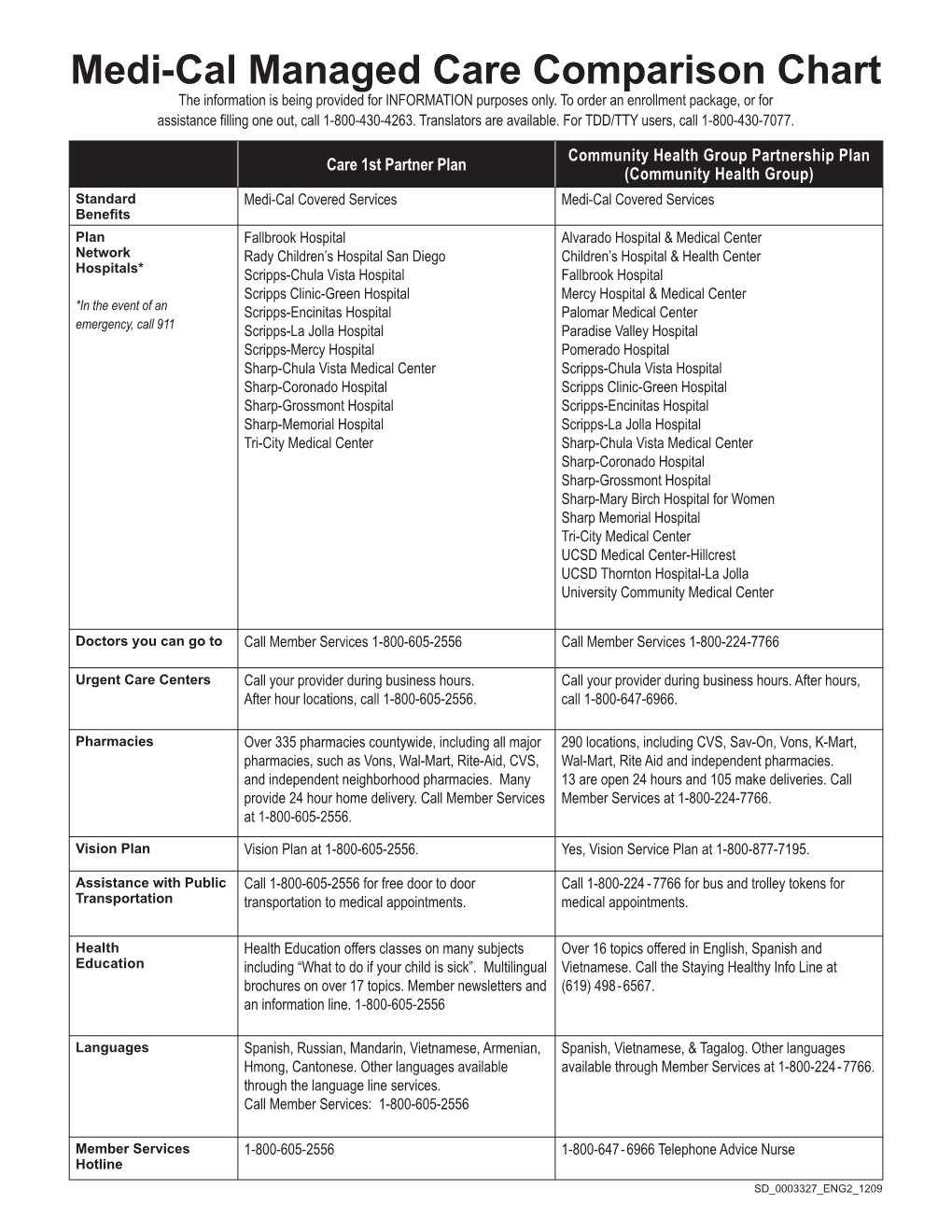 Medi-Cal Managed Care Comparison Chart the Information Is Being Provided for INFORMATION Purposes Only