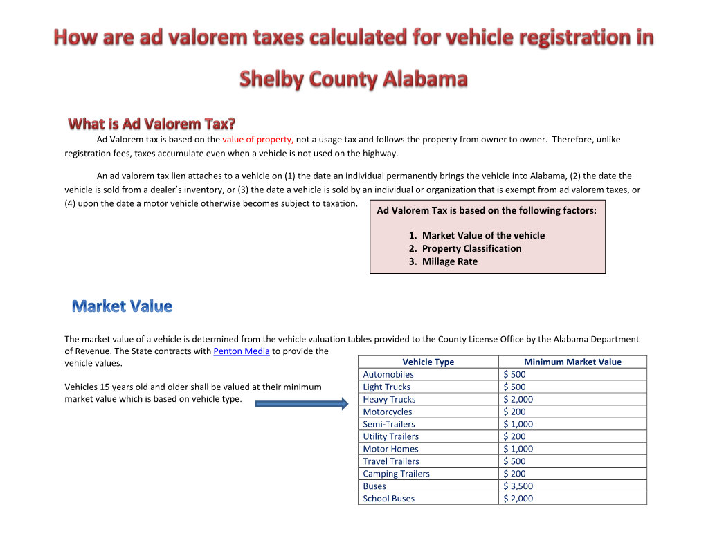 Calculating Ad Valorem Taxes