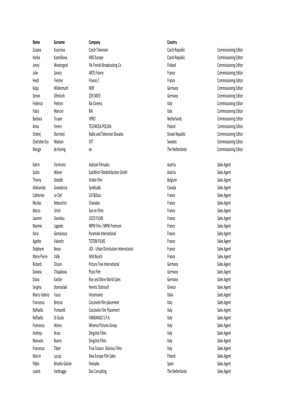 WEMW 2019 Guests Updated