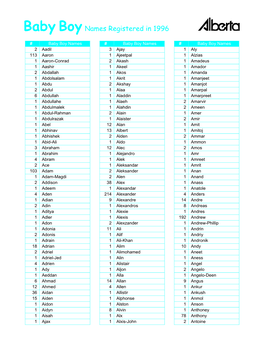 Boy Names Registered in 1996