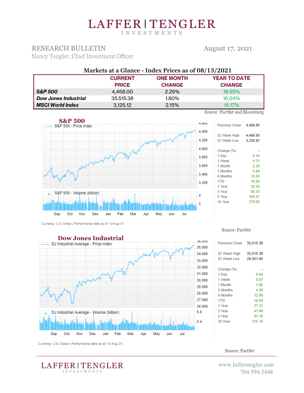 RESEARCH BULLETIN August 17, 2021 Nancy Tengler, Chief Investment Officer