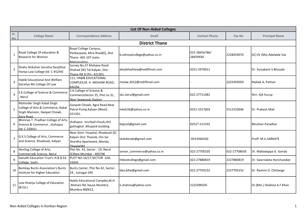 List of Non-Aided Colleges Sr