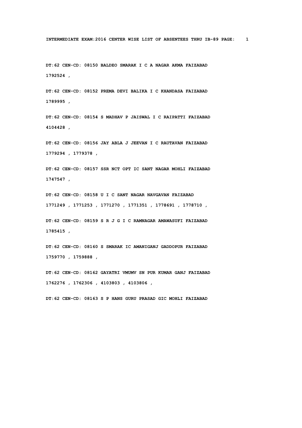 Intermediate Exam:2016 Center Wise List of Absentees Thru Ib-89 Page: 1