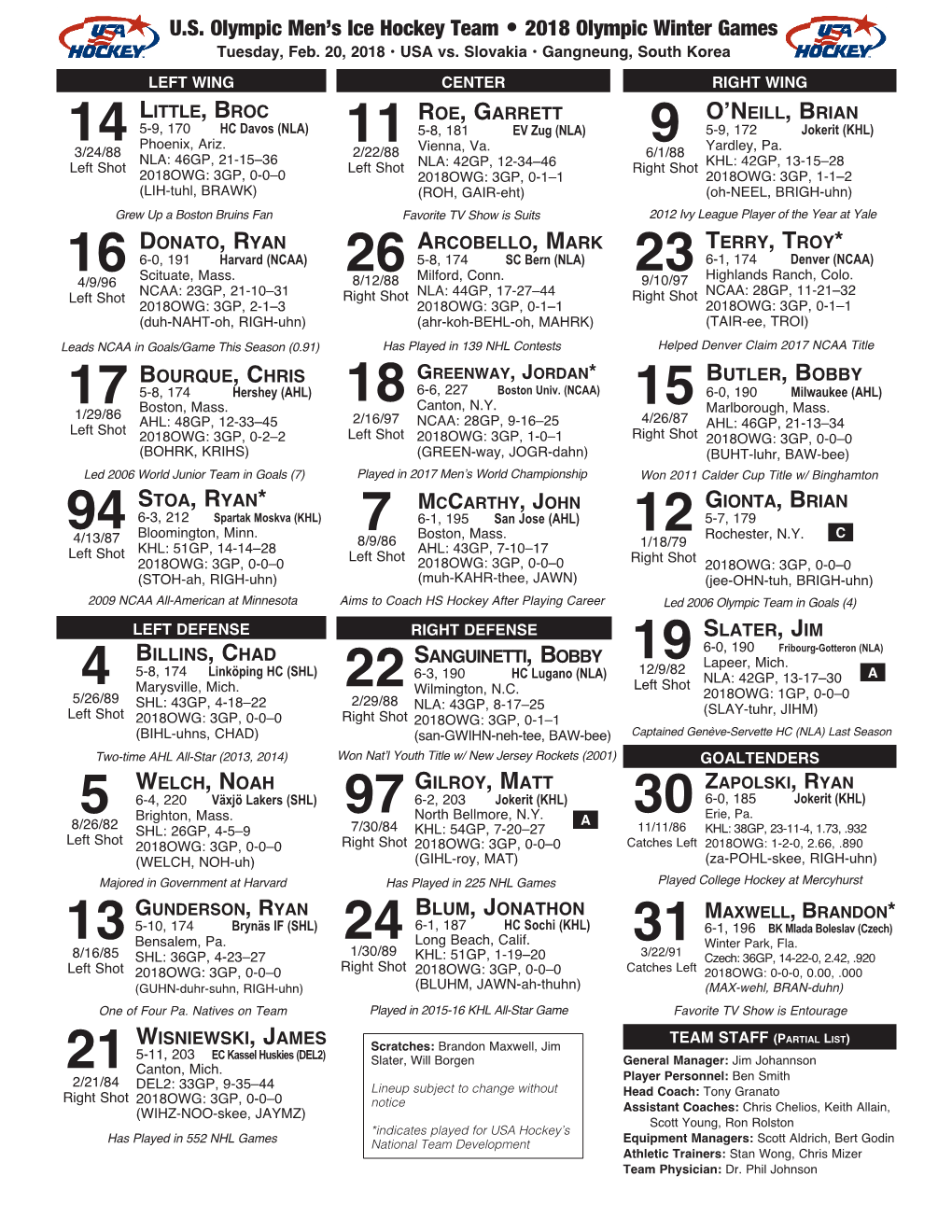 Line Chart Vs. Slovakia