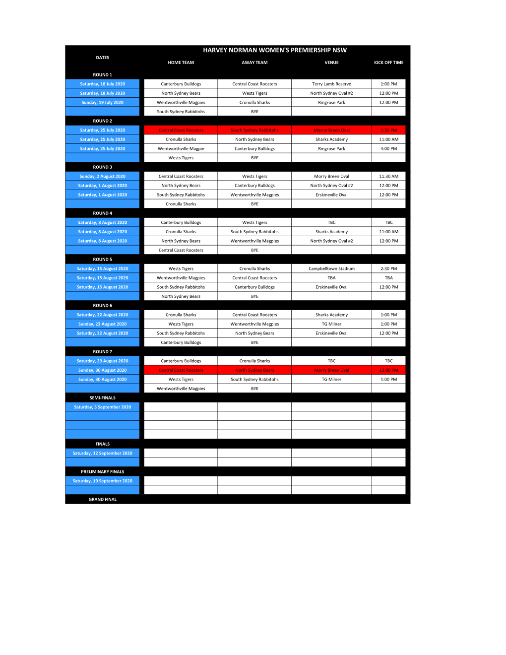 Harvey Norman Women's Premiership Nsw Dates Home Team Away Team Venue Kick Off Time