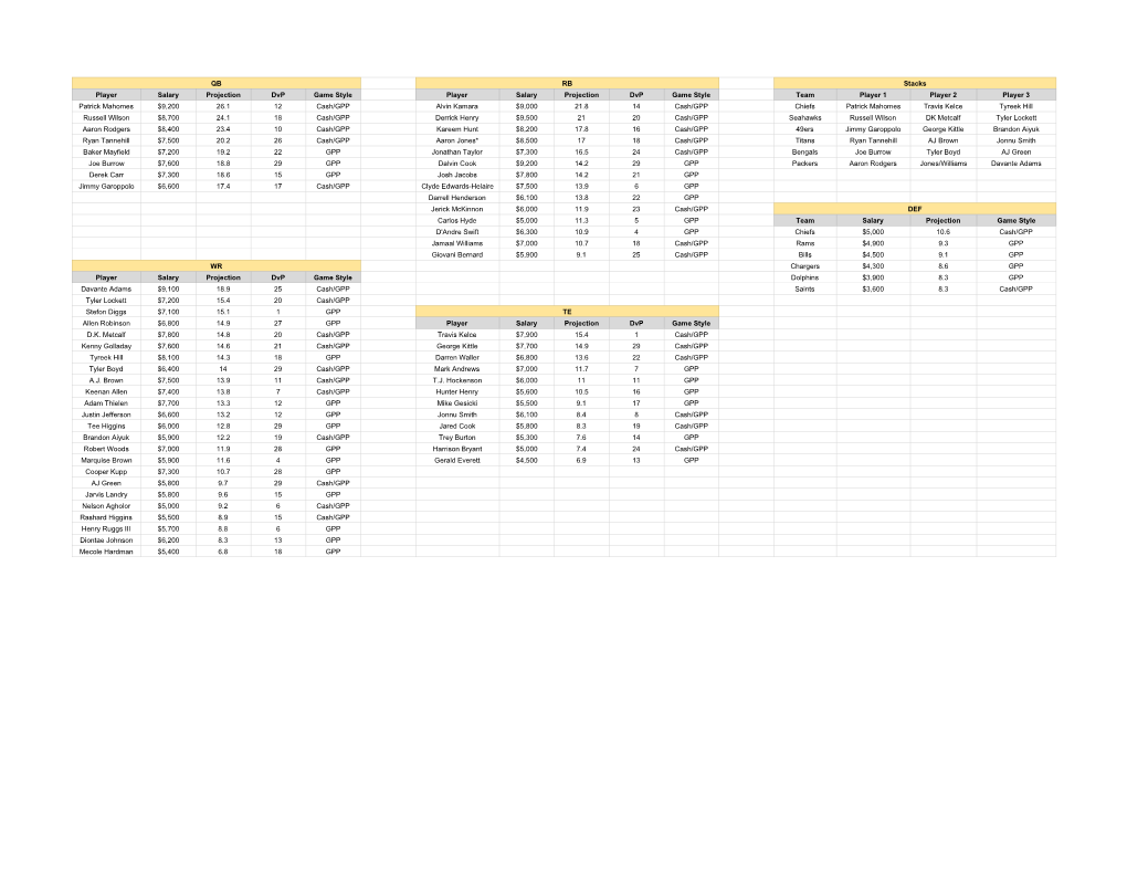 Week 8 FD Cheat Sheet