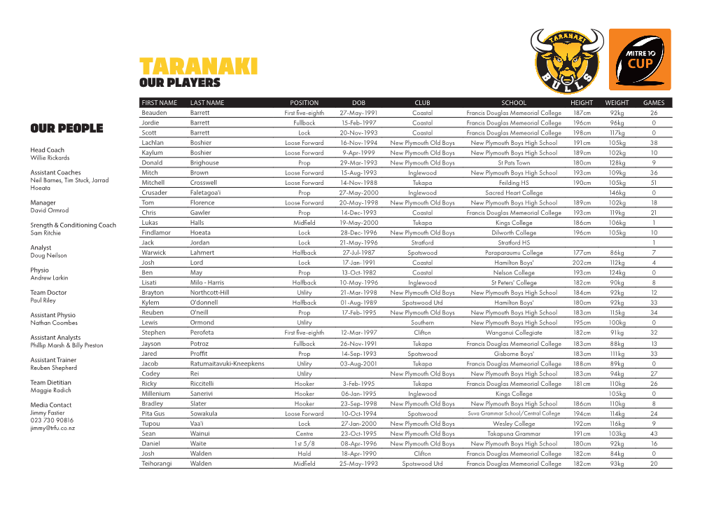 Taranaki Our Players