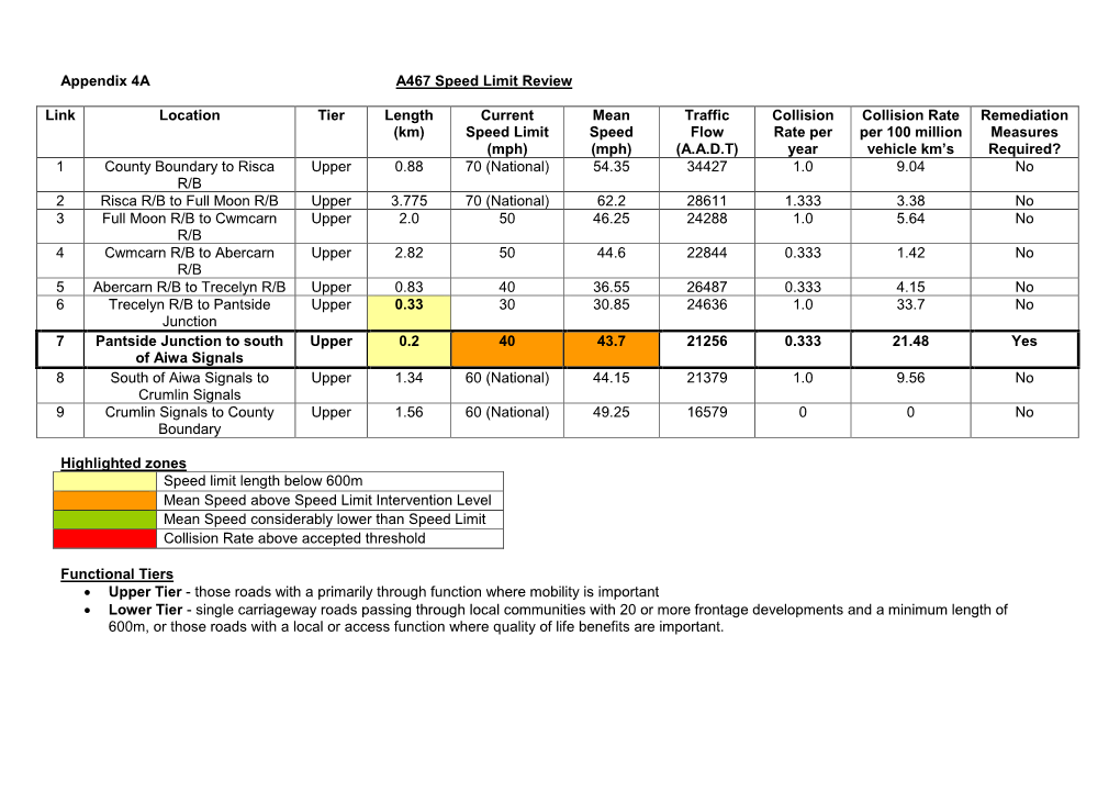 A467 Speed Limit Review