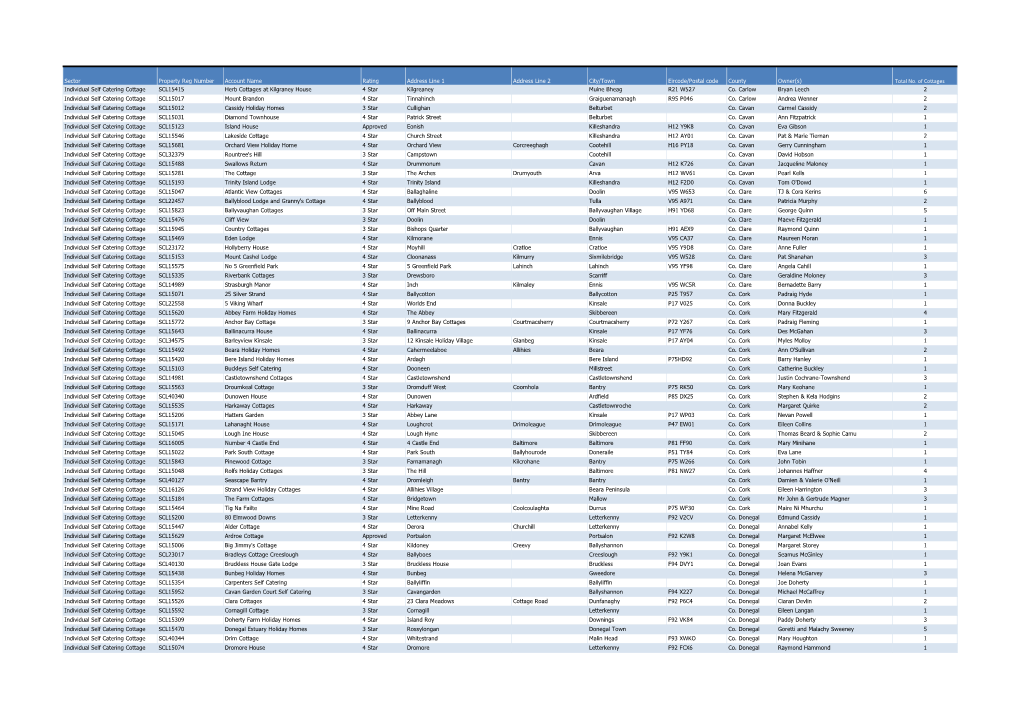 Total No. of Cottages Individual Self Catering Cottage SCL15415 Herb Cottages at Kilgraney House 4 Star Kilgreaney Muine Bheag R21 W527 Co