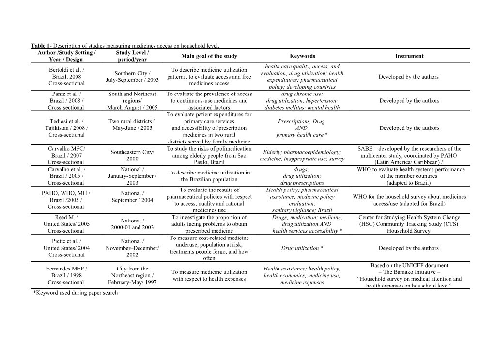 Table 1- Description of Studies Measuring Medicines Access on Household Level