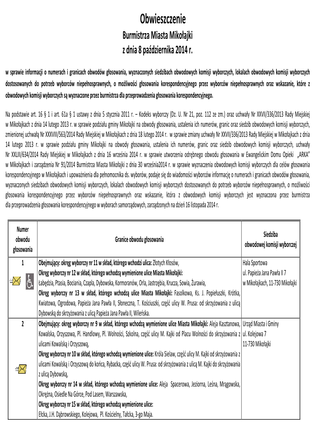 Obwieszczenie Burmistrza Miasta Mikołajki Z Dnia 8 Października 2014 R