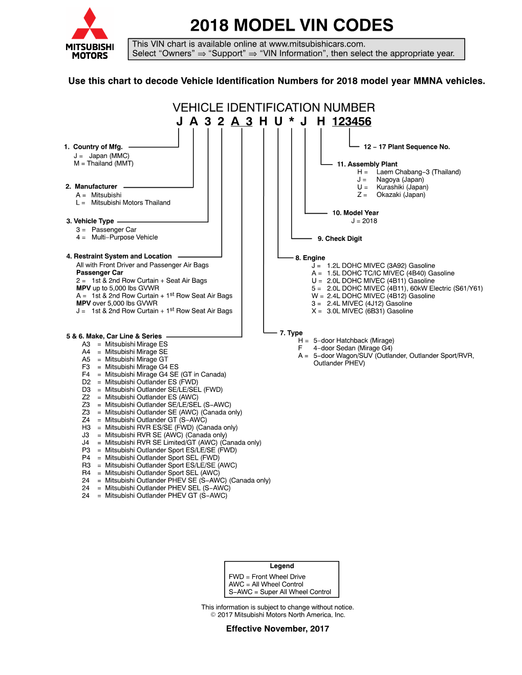 2018 MODEL VIN CODES This VIN Chart Is Available Online At