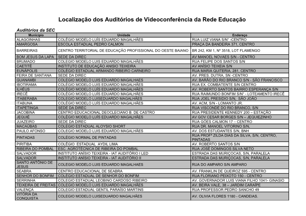 Localização Dos Auditórios De Videoconferência Da Rede Educação