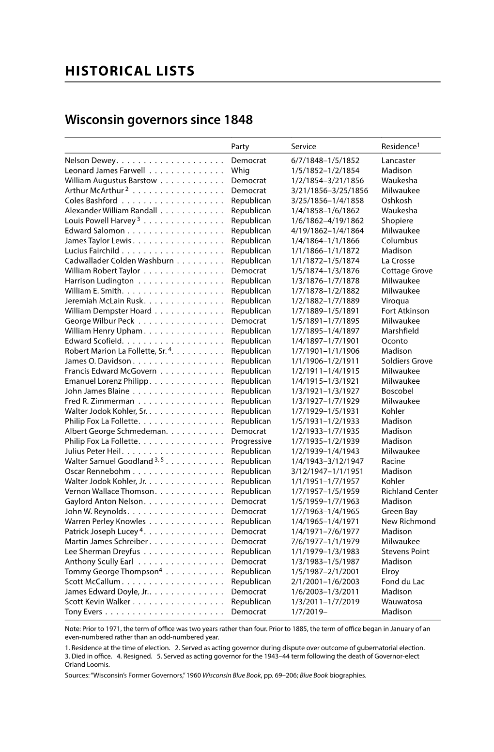 2019-2020 Wisconsin Blue Book: Historical Lists