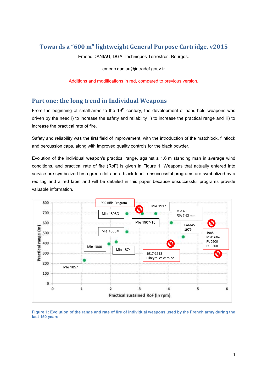 Towards a “600 M” Lightweight General Purpose Cartridge, V2015 Part One: the Long Trend in Individual Weapons