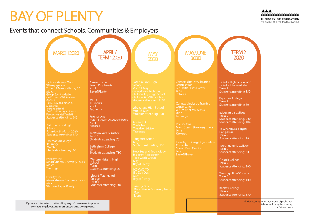 BAY of PLENTY Events That Connect Schools, Communities & Employers