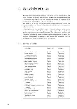 Natural Areas of Whangarei Ecological District, 4. Schedule of Sites, and 4.1 Level 1 Sites (List Only)