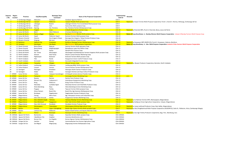 TOTAL 2018 MPNCD Beneficiaries – Revisited