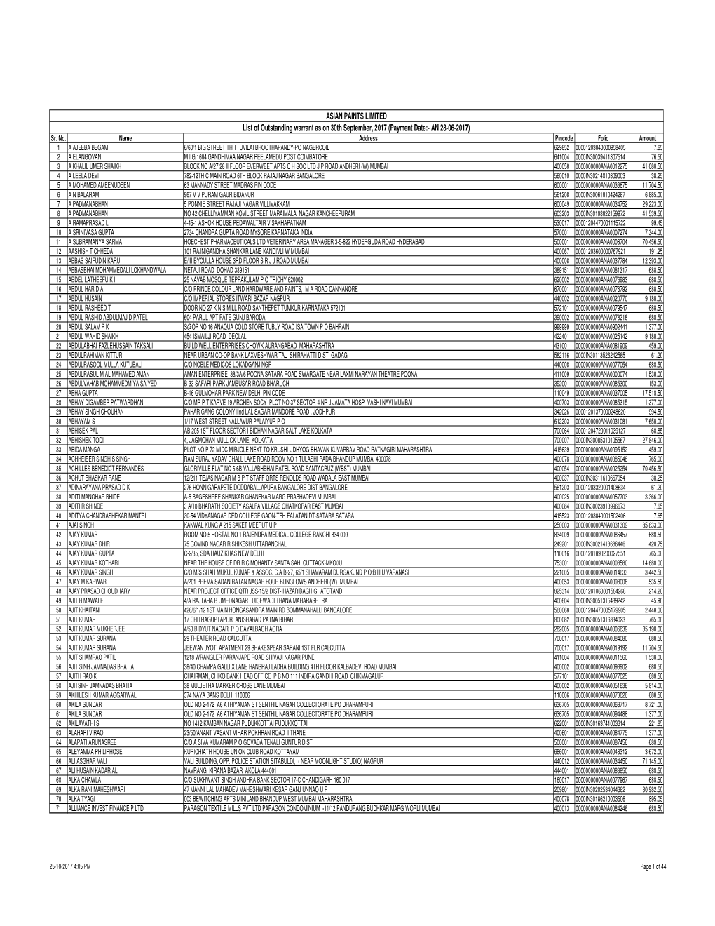 Final Dividend 2016-17