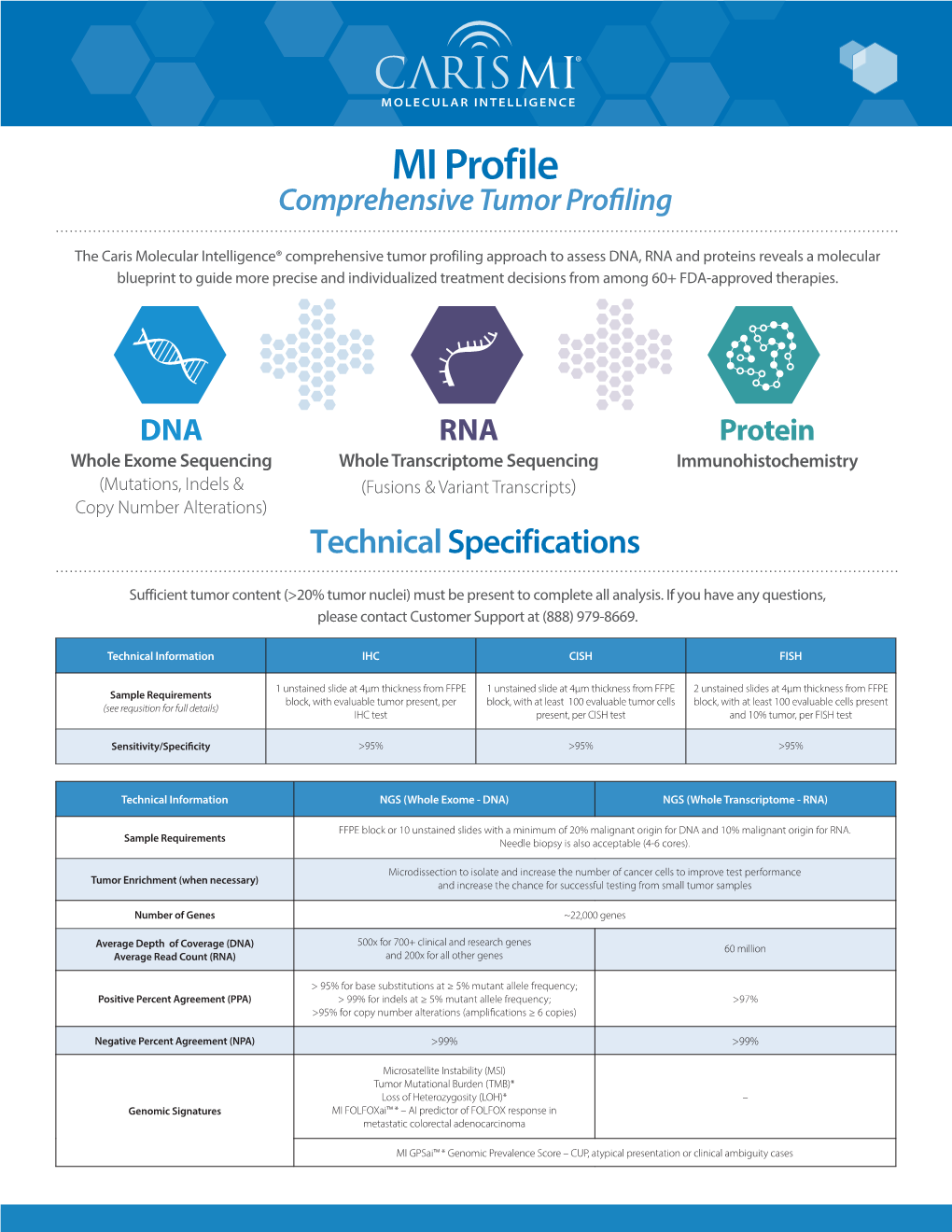MI Profile Comprehensive Tumor Profiling