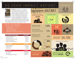35 Year Impact Report Road to Homeownership
