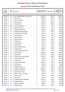 Schools Totals - All Schools Page 1 of 31 � All Schools (Nursery / Primary & Post Primary)