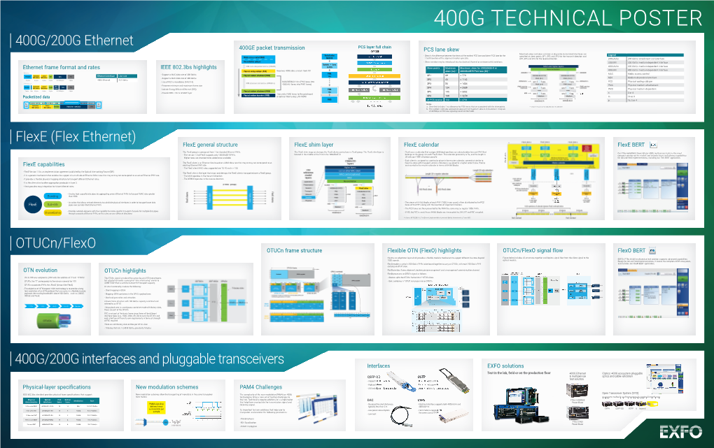 400G-Technical-Poster V4