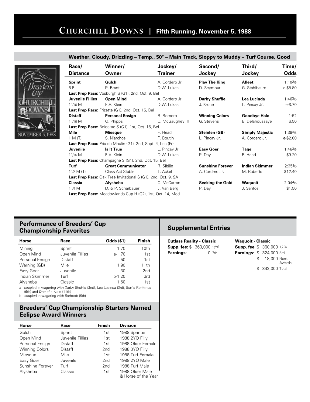 Churchill Downs Fifth Running, November 5, 1988