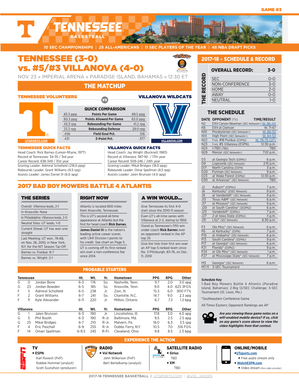 Tennessee (3-0) 2017-18 » Schedule & Record