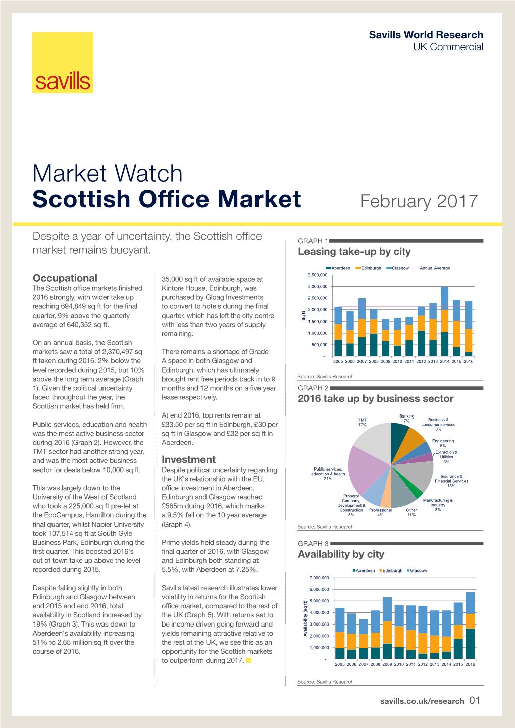 Market Watch Scottish Office Market February 2017