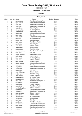 Team Championship 2020/21 - Race 1 Grassroots Trust Cambridge