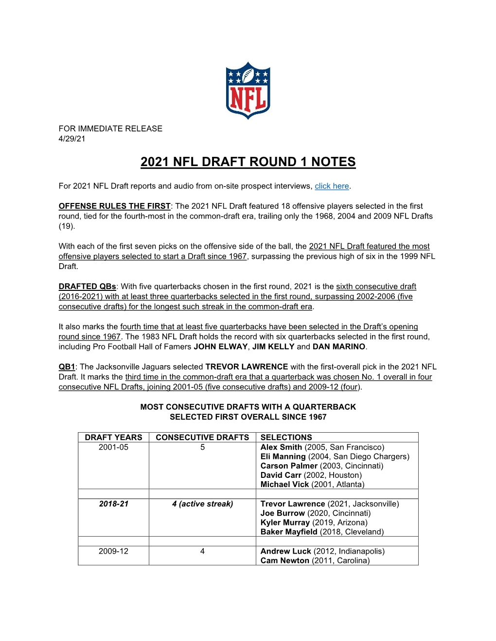 2021 Nfl Draft Round 1 Notes