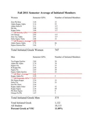 Fall 2011 Semester Average of Initiated Members