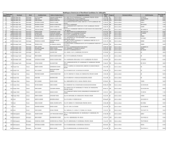 Madhepura District:List of Shortlisted Candidates for Uddeepika