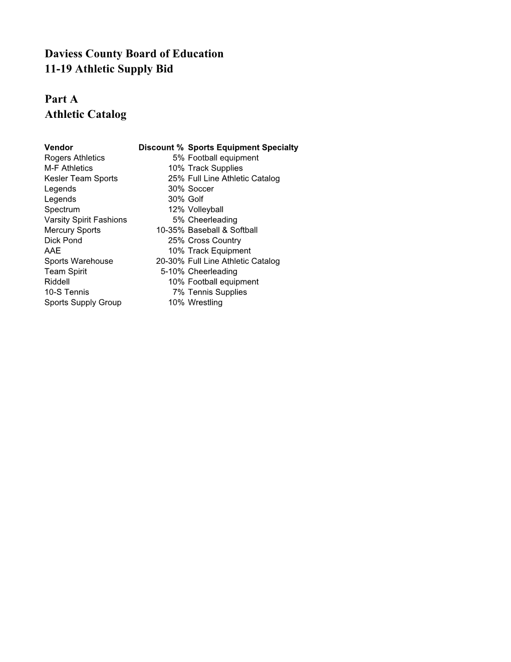 Coaches List 2011-12