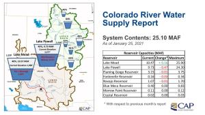 Colorado River Water Supply Report
