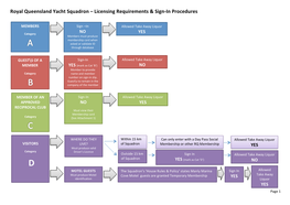 Licensing Requirements & Sign in Procedures