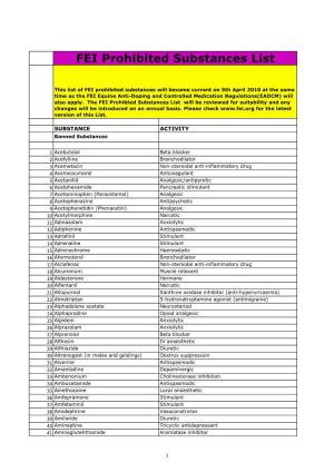 FEI Prohibited Substances List