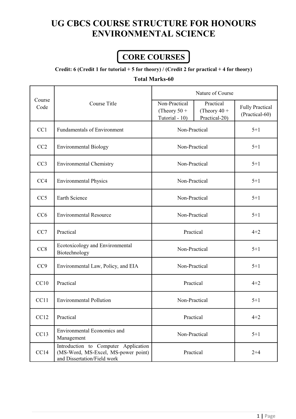 Ug Cbcs Course Structure for Honours