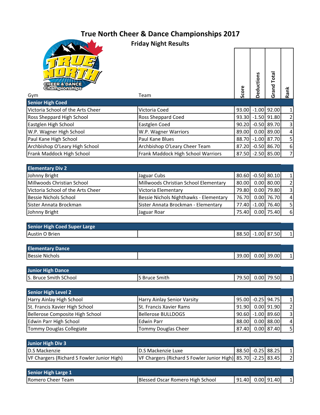 True North Cheer & Dance Championships 2017