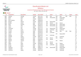 Classification Master List Athletics
